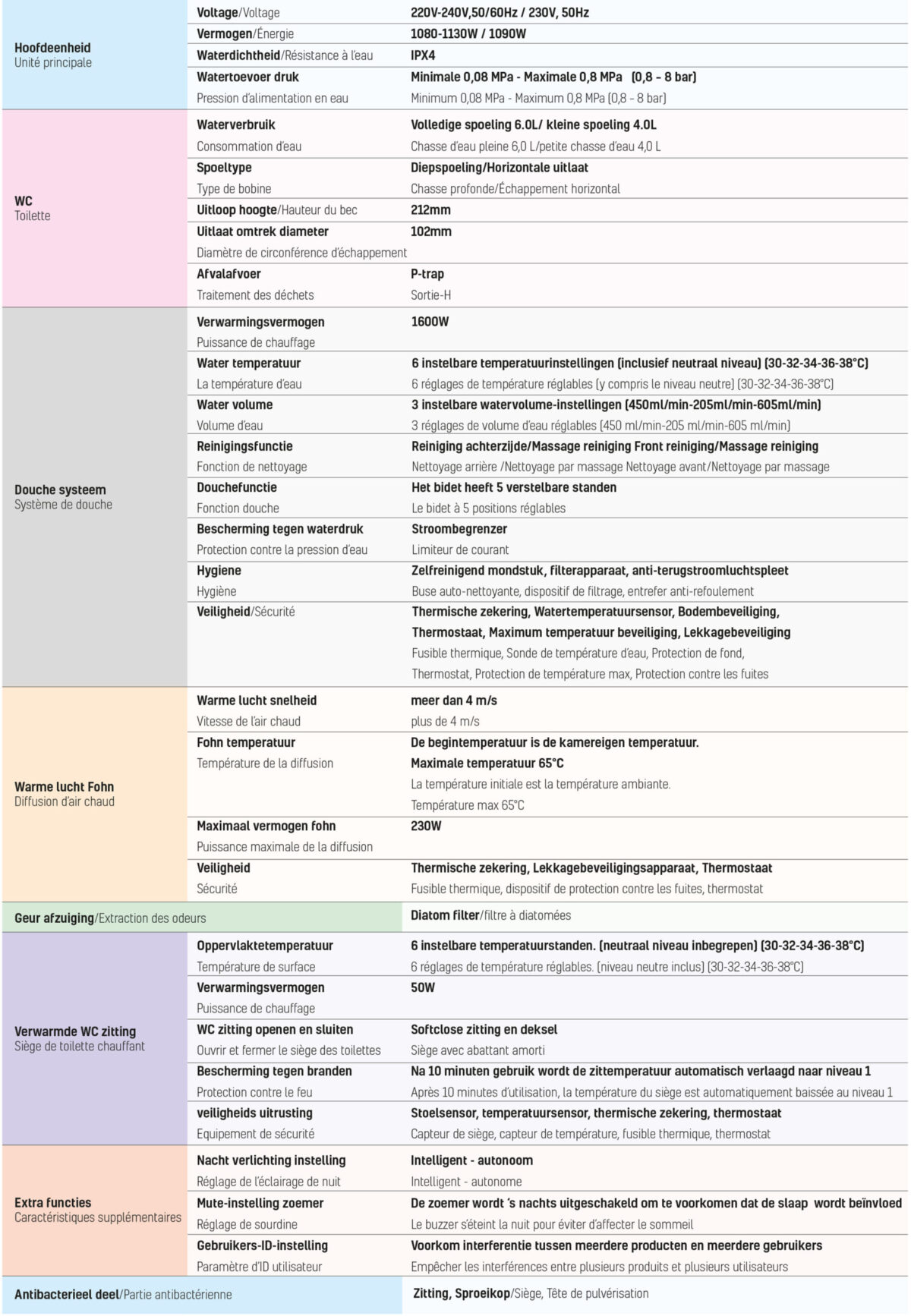 Creavit Wq Smart Wc + Abattant Wc – Image 6